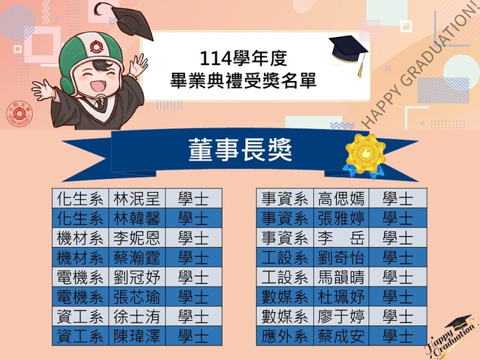 114學年度 畢業典禮受獎名單公告-董事長獎圖片